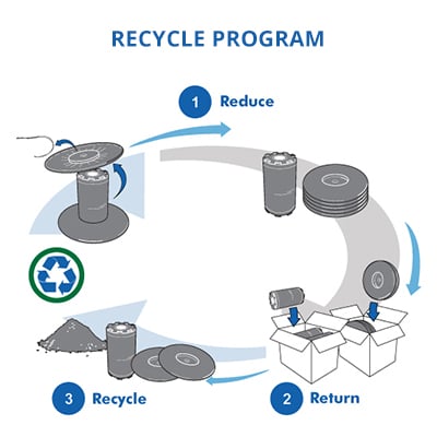 recycle program