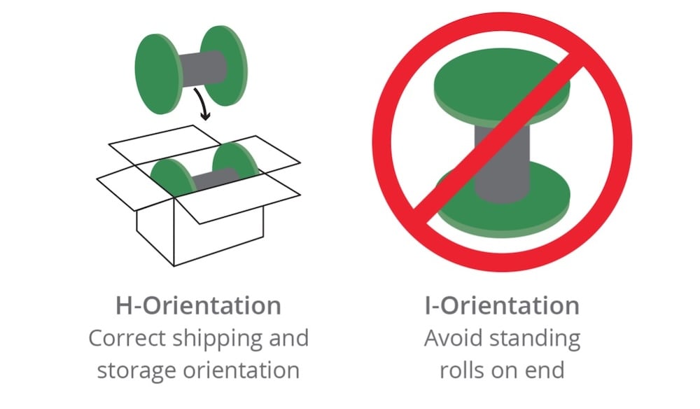 infographic of closure spools in H-orientation and I-orientation