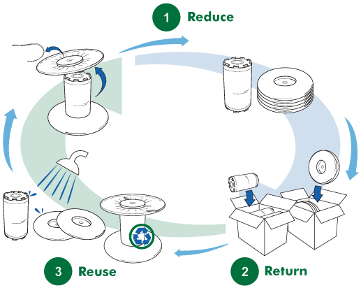 reuse diagram