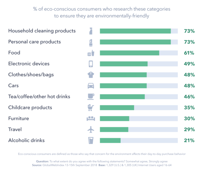 eco-conscious consumers graphic