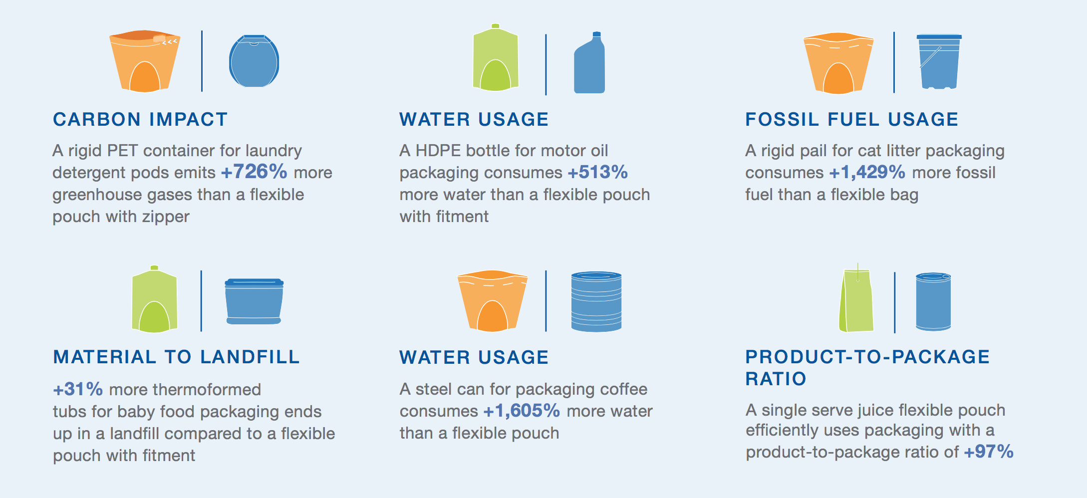 water usage and sustainability in packaging